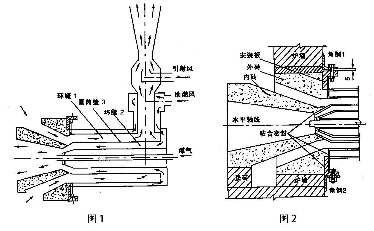 自身預熱式燒嘴的特點(Feature)與優(yōu)勢(Advantage).jpg