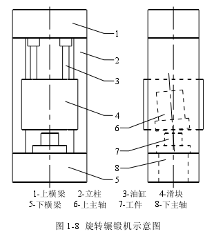 旋轉輾鍛機示意圖.png