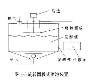 旋轉圓板式消泡裝置.jpg